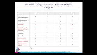 Diagnostic Errors: The Next Frontier in Patient Safety