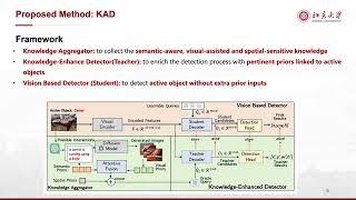 [CVPR'24] Active Object Detection With Knowledge Aggregation and Distillation from Large Models