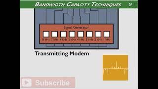 What Is Bandwidth in Networking? Bandwidth Capacity Techniques.