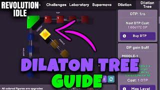 DILATION TREE PROGRESSION GUIDE // REVOLUTION IDLE