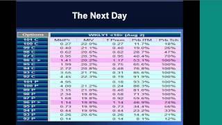 Round Table Michael Benklifa - How to Think Like an Option Trader - September 4, 2014