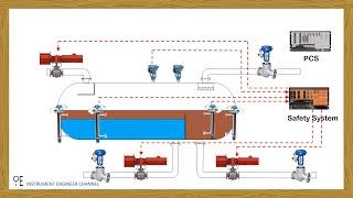 Instrument and Control on Process Separator