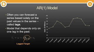 What are Autoregressive (AR) Models