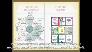 Nine Steps to Feng Shui® vs. Compass Schools