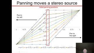 Stereo in the Web Audio API