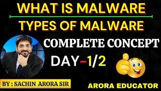 What is Malware | Types of Malware | Computer Malware in Hindi | Part-1/2