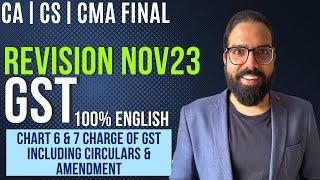 Chart 6&7 Charge Of GST Including Circulars & amendment| IDT Revision Nov23| 100% English|CA CS CMA