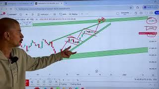 रैली के लिए तैयार हो जाओ | Bank Nifty & Nifty 50 Prediction | Boom Trade | Aryan pal