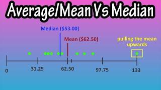 The Average Or Mean VS The Median - Difference Between The Mean And The Median