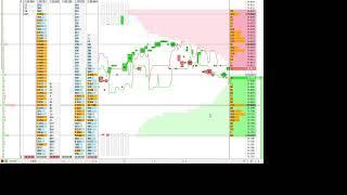 trading on the Moscow stock exchange via Qscalp day 1