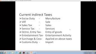 India Localization & GST