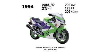 Kawasaki Ninja Evolution ZX 9 and 10 Morph (HD)