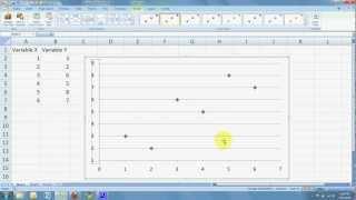 How to Make Your Own Scatter Plot w/MS Excel!