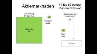 C Offentliga sektorn Finanssektorn 2024