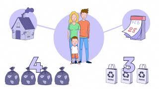 Life Cycle Assessment (LCA) to evaluate environmental impacts of Bioeconomy - Cartoon