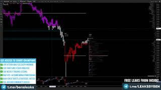 Quick Update Chart Champions Telegram