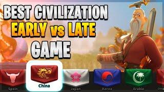 Rise of Kingdoms Best Civilization for Early, Mid and Late Game