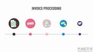 What is invoice? | Invoice Processing | FactsERP