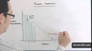 [Scrum 101] The  Product Burndown Graph