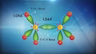 | SP3 Hybridization | | My Inter Academy |