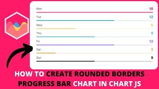 How to Create Rounded Borders Progress Bar Chart in Chart JS