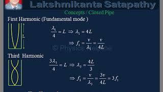 vDo QA Waves 2/ Harmonics of Closed Organ Pipe