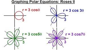 PreCalculus - Polar Coordinates (15 of 35) Graphing Polar Equations: r=3cos3(theta), Roses
