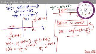 Hilbert Transform of Cos Function