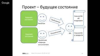 Кто такой бизнес-аналитик? Профиль, необходимые навыки и умения