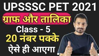 UPSSSC PET | Graph and Table for upsssc pet | graph aur talika upsssc pet