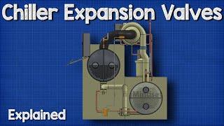 Chiller - Expansion Valve HVAC