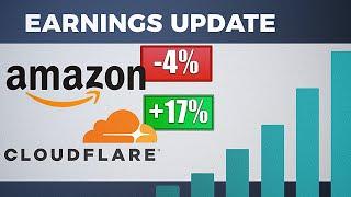 Earnings Updates: Cloudflare’s On The Rise