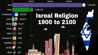 israel Religion from 1900 to 2100