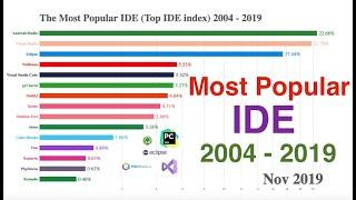 The Most Popular IDE (Top IDE index) 2004 - 2019