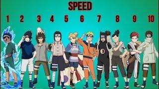 Naruto Part 1 - Genin Rankings