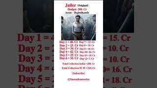 Jailer Box office collection Day 12 total collection #jailer #rajinikanth #shorts #anirudh