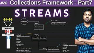 28. Streams in Java8 | Collections in Java - Part7