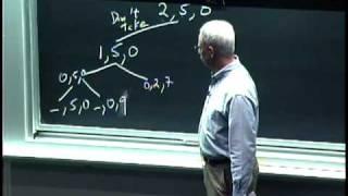 Lec 13 | MIT 6.00 Introduction to Computer Science and Programming, Fall 2008