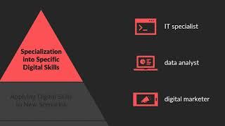 Digital Skills 101: Understanding What They Are and Why You Need Them