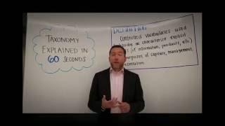 Taxonomy in 60 Seconds