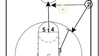 Izzo SLOB ( Side out of Bounds Play)