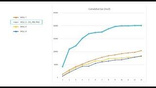 CO2 Pre-Pad Teaser