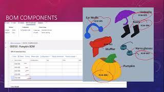 Dimension based product configuration for product master in Dynamics 365 finance and operations