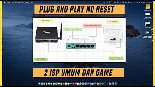 Setting Mikrotik Pisah Jalur 2 ISP Game Tanpa Menghapus Voucher | Tanpa Reset