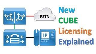 Cisco Unified Border Element CUBE New Licensing Model Explained