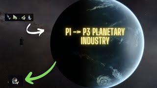 Eve Planetary interaction P1 to P3 factory setup