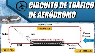 Circuito de Tráfico de Aeródromo