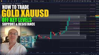 How To Trade GOLD XAUUSD Off Key Support & Resistance Levels