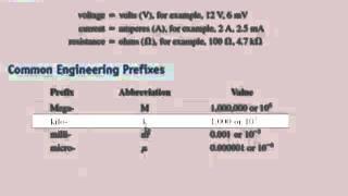 Basic Electricity Part A (from Appendix F ).mp4