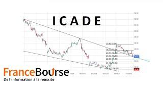 Analyse technique animée du titre ICADE